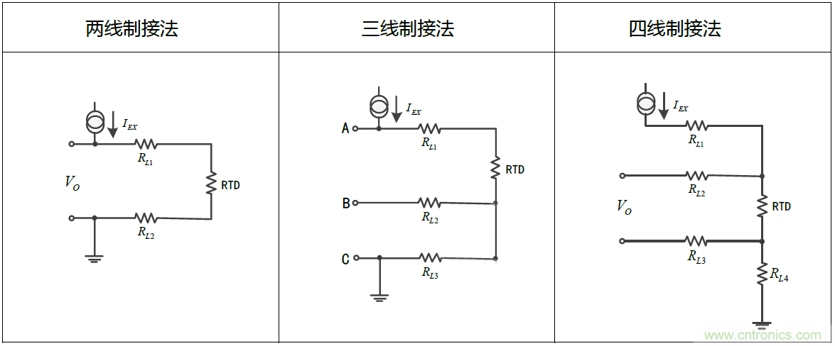 溫度測量：如何消除線阻抗引入的誤差？