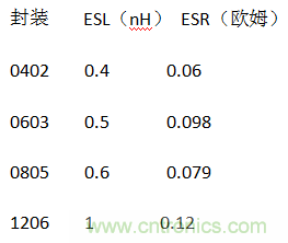 殊途同歸，從兩個角度解釋電容退耦原理