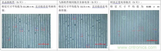 教你識別假冒MLCC，避免企業巨額損失