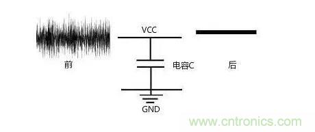 一文帶你了解電源管腳為什么有電容？