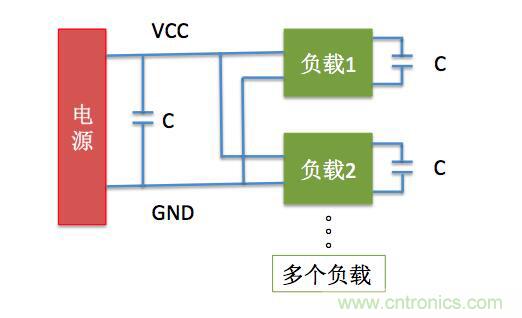 一文帶你了解電源管腳為什么有電容？