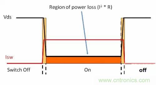 如何為開關電源選擇合適的MOSFET？