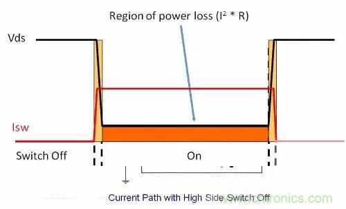 如何為開關電源選擇合適的MOSFET？
