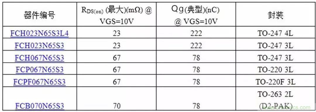 掌握MOS管選型技巧，老司機只要七步！