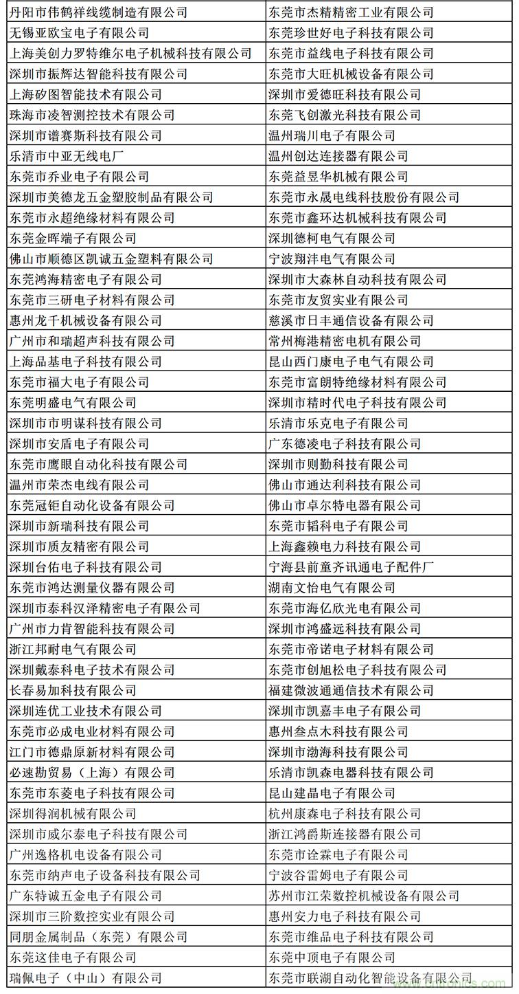 金秋9月來看全球連接器線束加工行業新態勢，附部分展商名單