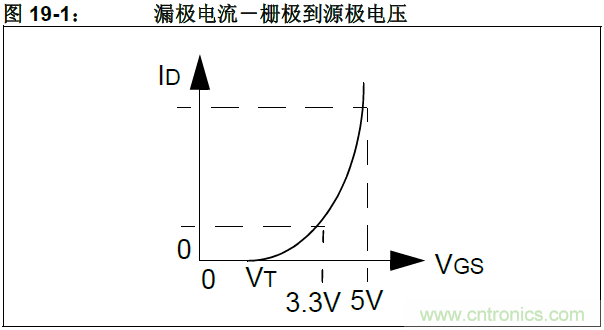 收藏！5V轉3.3V電平的19種方法技巧