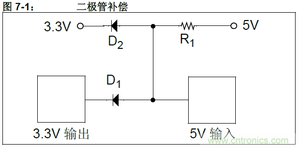 收藏！5V轉3.3V電平的19種方法技巧