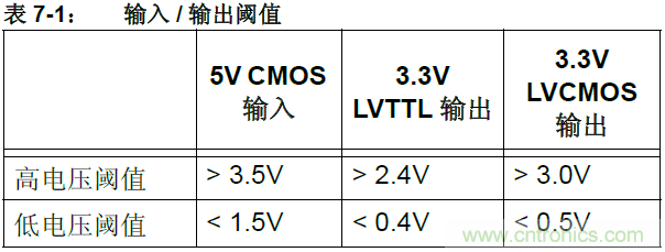收藏！5V轉3.3V電平的19種方法技巧