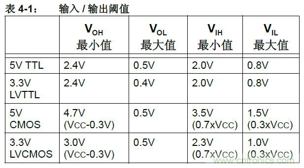收藏！5V轉3.3V電平的19種方法技巧