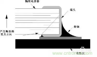關于“陶瓷電容”的秘密！