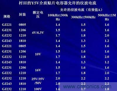 關于“陶瓷電容”的秘密！