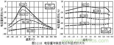 關于“陶瓷電容”的秘密！