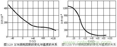 關于“陶瓷電容”的秘密！