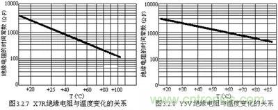 關于“陶瓷電容”的秘密！