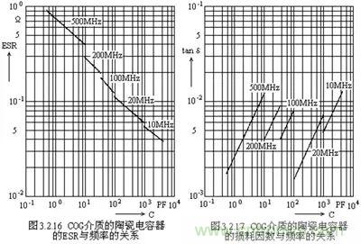 關于“陶瓷電容”的秘密！