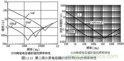 關于“陶瓷電容”的秘密！