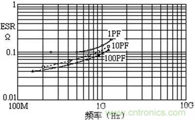 關于“陶瓷電容”的秘密！