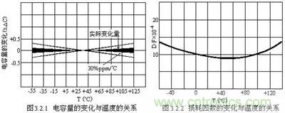 關于“陶瓷電容”的秘密！