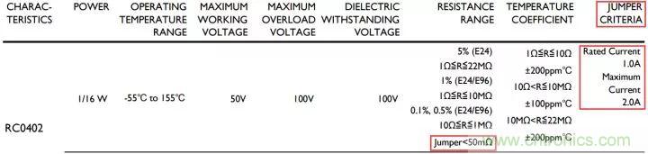 一文帶你認識全類型“電阻”！