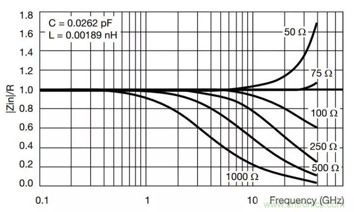 一文帶你認識全類型“電阻”！