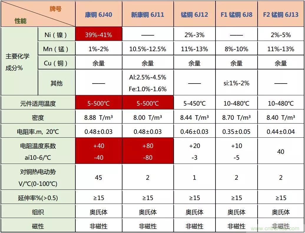 技術干貨！巧置采樣電阻
