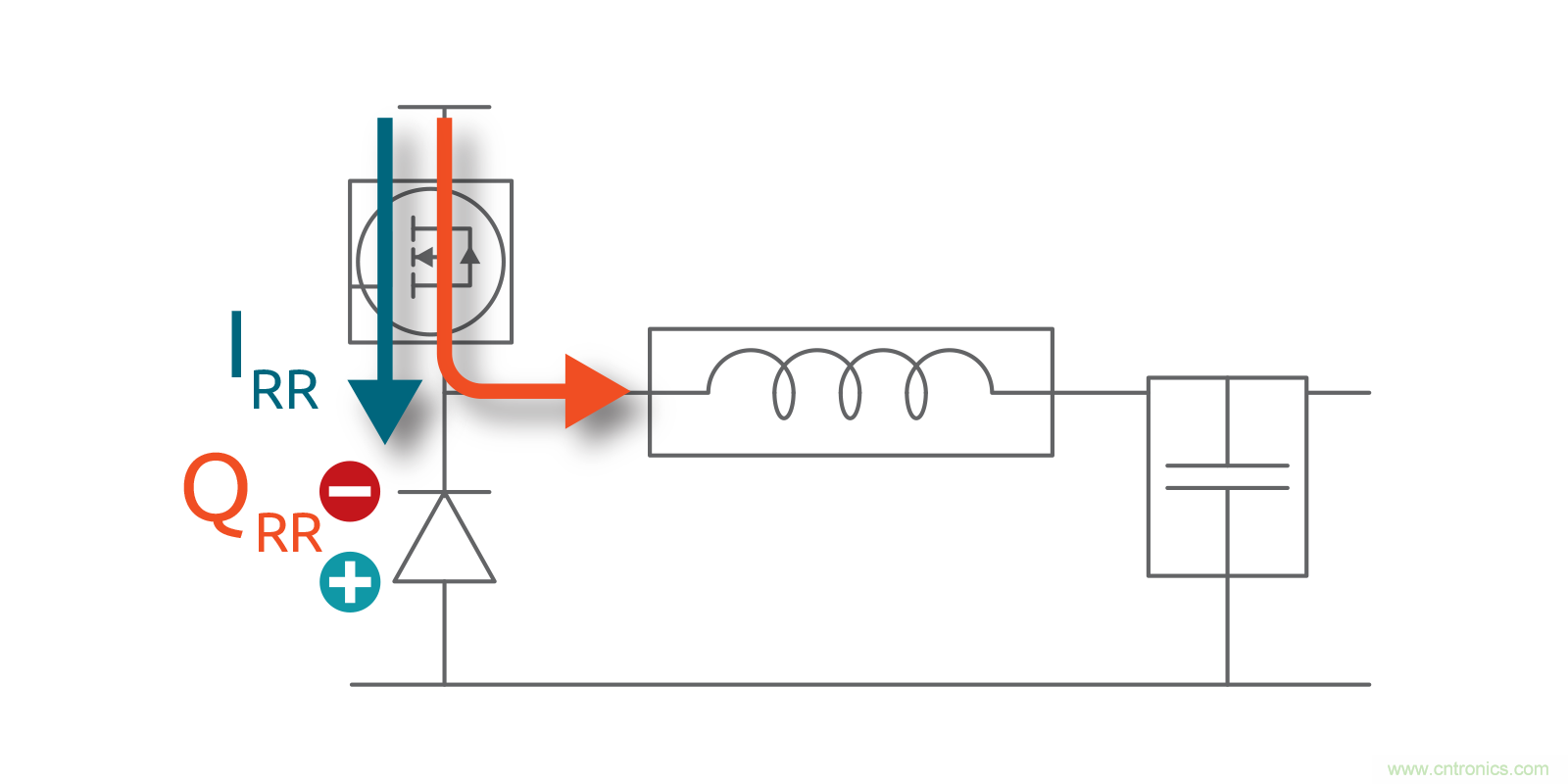 MOSFET Qrr—在追求能效時，忽視這一參數是危險的