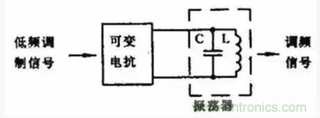 模擬電路8大概念，你爛熟于心了嗎？