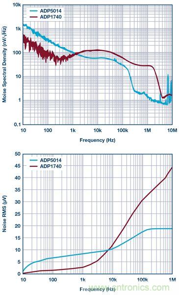這可是個新方法，保證電源的高效率、高性能！