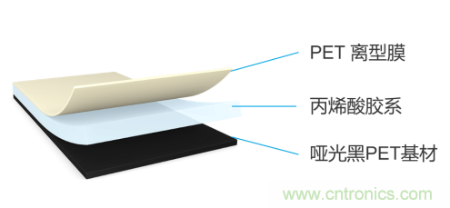 tesa 7905超薄遮蔽膠帶，助力手機廠商實現5G時代無限創新的手機設計