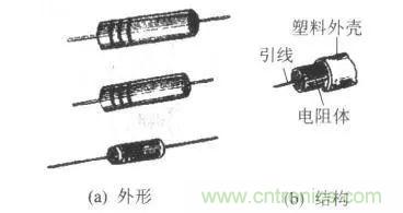 常見電阻器分類，你真的知道嗎？