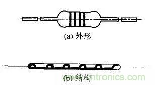 常見電阻器分類，你真的知道嗎？