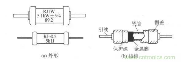 常見電阻器分類，你真的知道嗎？