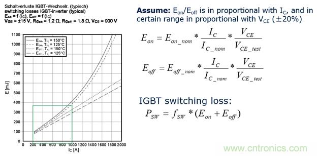 IGBT的開關頻率上限有多高？
