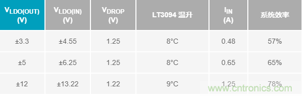超低輸出噪聲和超高PSRR，這款負LDO穩壓器了解一下？