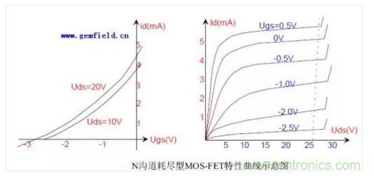 三極管做開關，常用到的電容作用