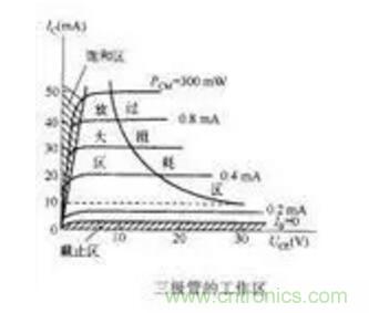 三極管做開關，常用到的電容作用