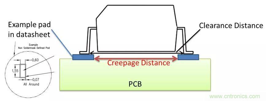 PCB Layout爬電距離、電氣間隙的確定