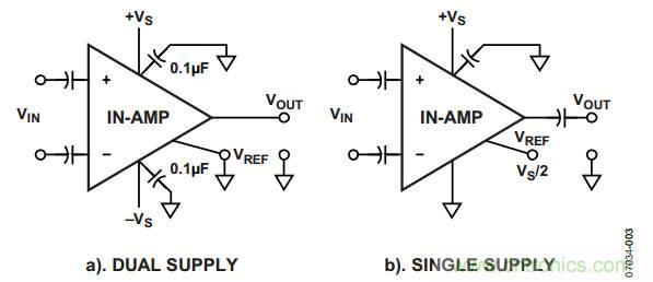 放大器電路設計，直流回路有多關鍵？