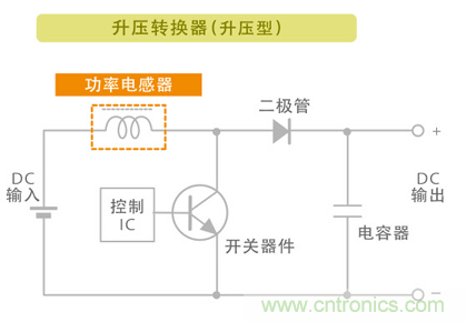 電源電路中電感為什么會嘯叫？