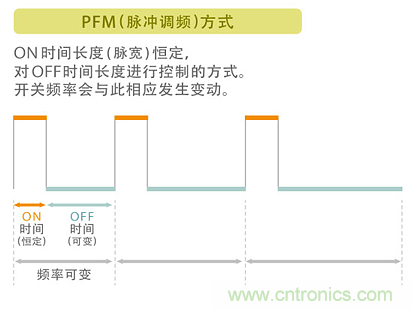 電源電路中電感為什么會嘯叫？