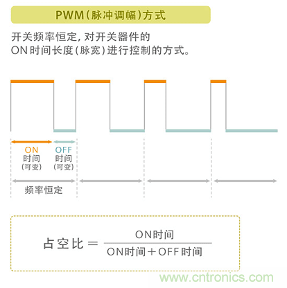 電源電路中電感為什么會嘯叫？
