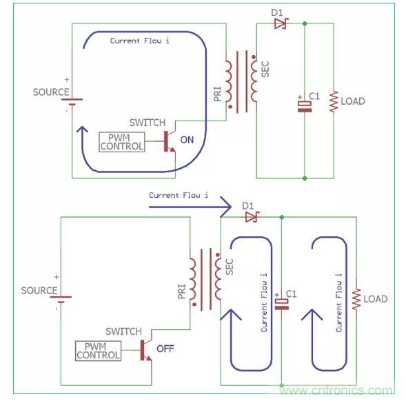 一文讀懂反激變換器種類、電路、效率、工作原理！