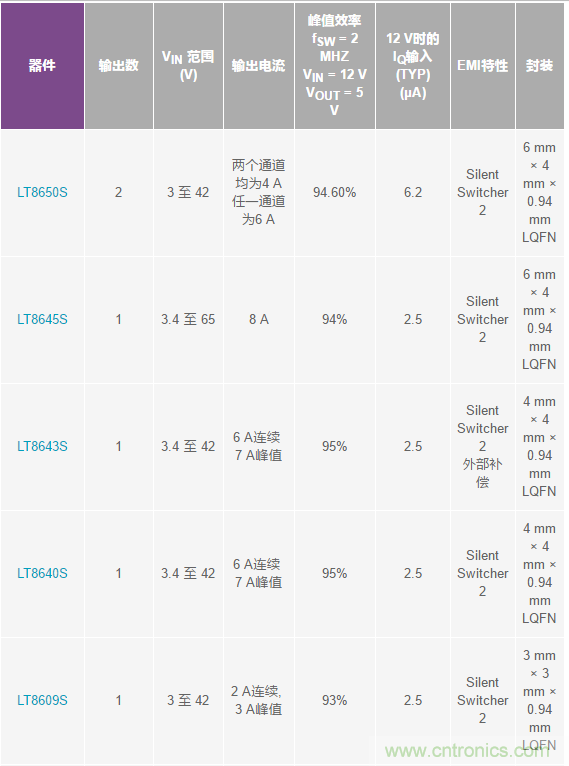 惡劣汽車環境怎么破？這幾個解決方案輕松搞定