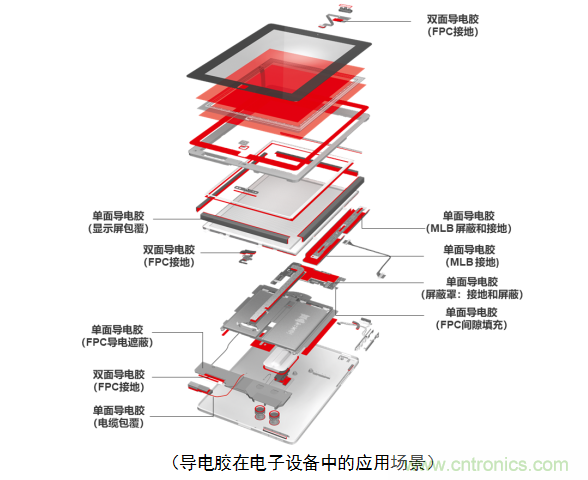 5G新潮流，助力窄面積高效粘接