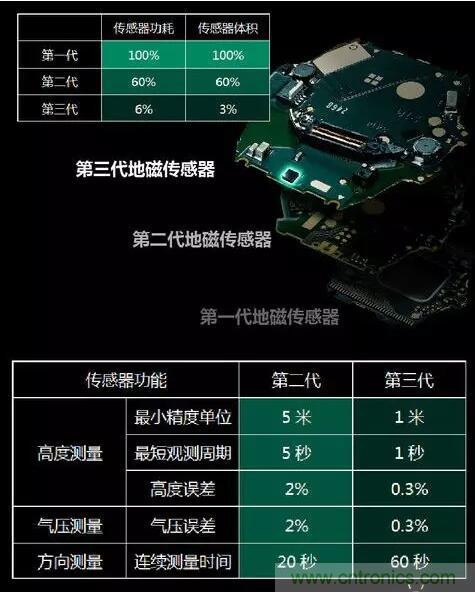 MEMS為何獨領風騷？看完這篇秒懂！