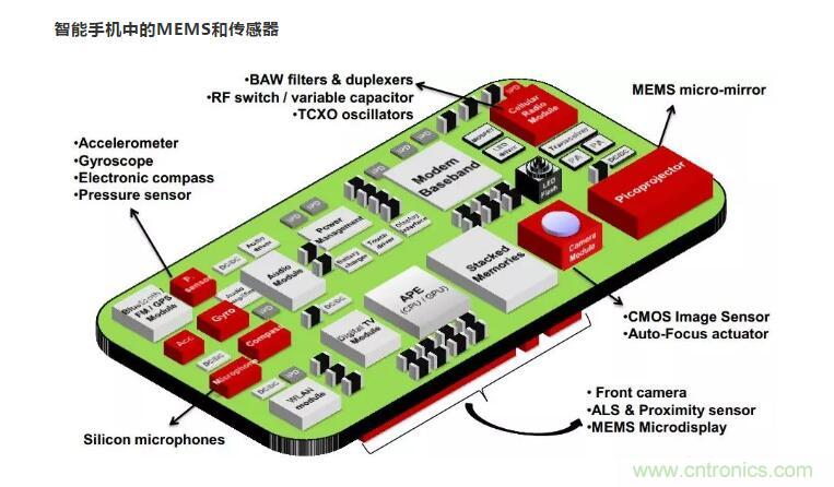 MEMS為何獨領風騷？看完這篇秒懂！