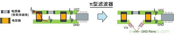 使用電感降低噪聲注意點 : 串擾、GND線反彈噪聲