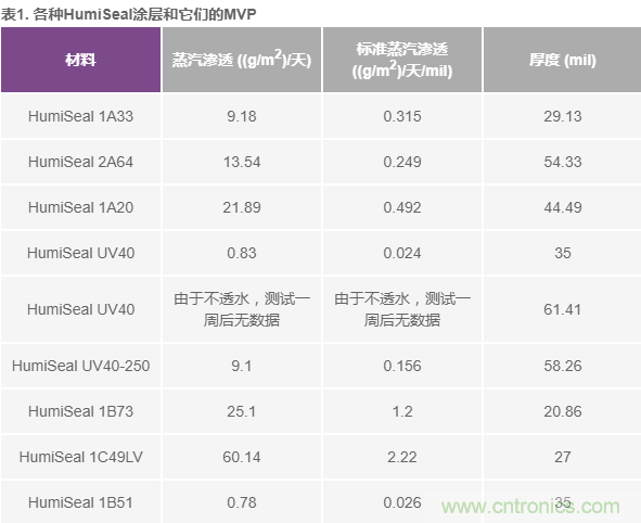 我的電壓參考源設計是否對濕度敏感？控制精密模擬系統濕度和性能的方法
