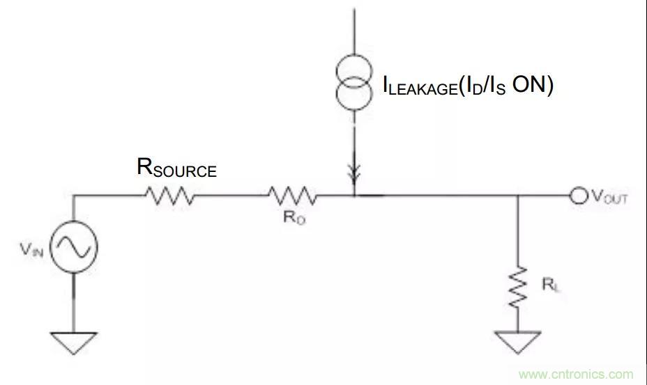 低漏電多路復用器在高阻抗PLC系統中是否重要？
