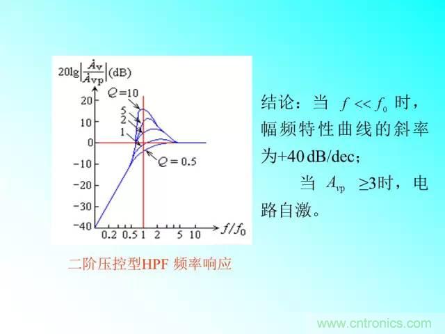 濾波電路大全，收藏以備不時之需！